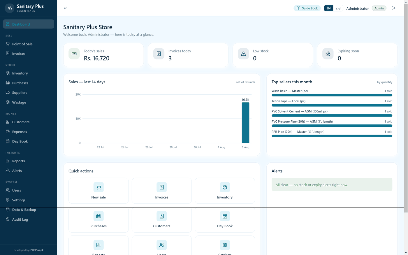 Today's sales, profit and top items at a glance